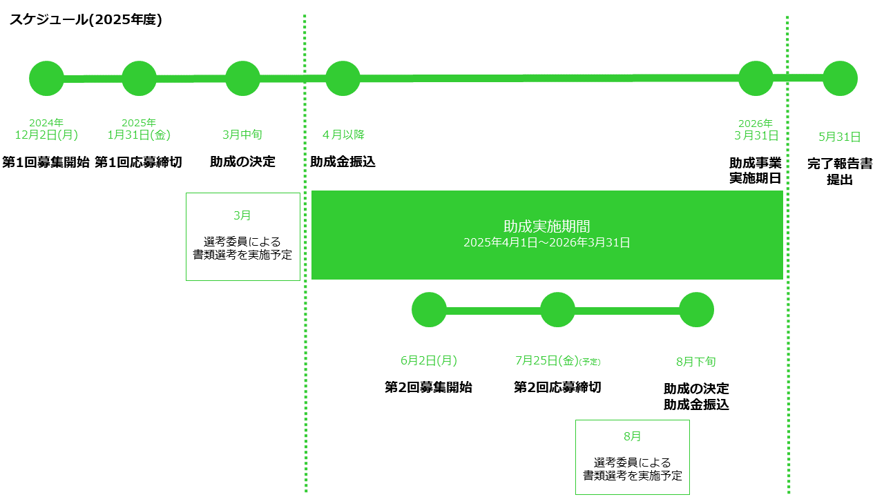 申請受付期間・スケジュール